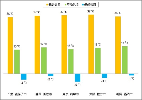 気温.jpg